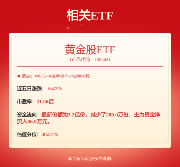 配资正规配资门户 湖南黄金（002155）周评：本周涨4.47%，主力资金合计净流出4378.10万元