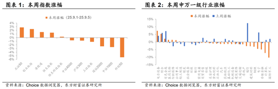 配资正规配资门户 陈果：市场资金净流入由快转慢，短期A股指数层面宽幅震荡的概率上升，AI产业仍是中期主线