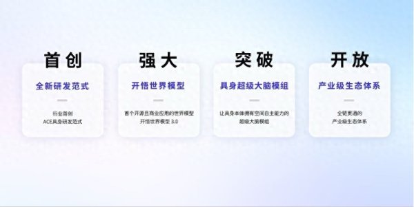 全国十大配资平台 闪电快讯丨首创ACE具身研发范式, 大晓机器人构建具身智能开放新生态