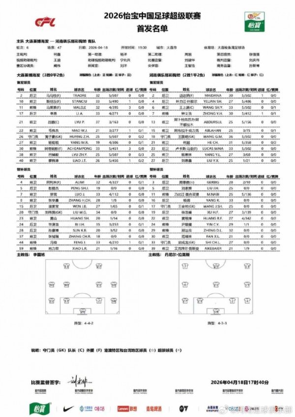 武汉线下配资公司 中超联赛第6轮 大连英博海发VS河南俱乐部彩陶坊 首发及替补名单